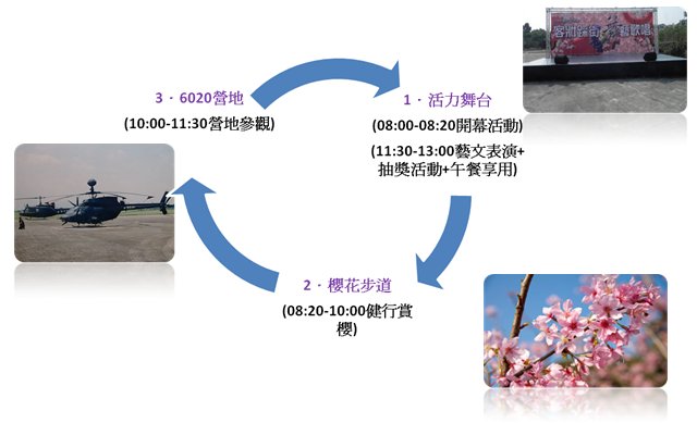 2011 台中市政府-新社櫻花季活動推廣企劃案